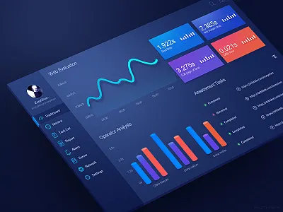Dashboard by Zoeyshen animation chart cloud dashboard data visualization fui graph histogram icon mobile monitoring web