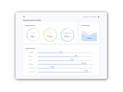 Daily UI #018 - Analytics Chart 018 analytics analytics tool chart daily ui graph