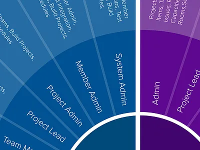 Roles Diagram chart design diagram design
