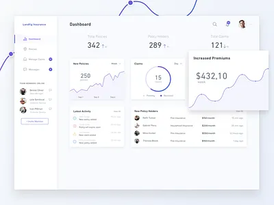 Dashboard app chart clean dashboard interface task ui user ux web