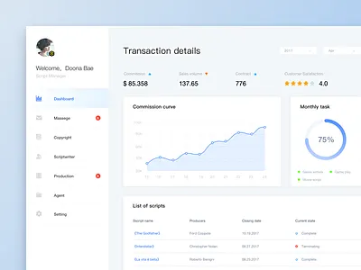 Dashboard 08 blue bright charts dashboard desktop fireart statistics studio ui ux white