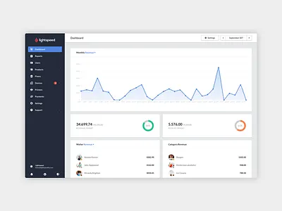 Lightspeed Dashboard analytics dashboard datepicker flat gauge graph leaderboard numbers overview reports sidebar statistics