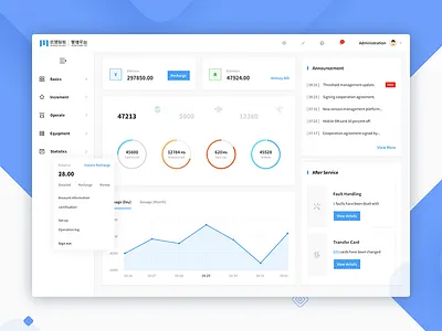 Dashboard UI design administration backend boobs bull caffeine dashboard flat iconfinder interface red redesign