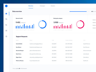 UI Dashboard Kit app branding clean design flat ios iphone sketch ui web website white