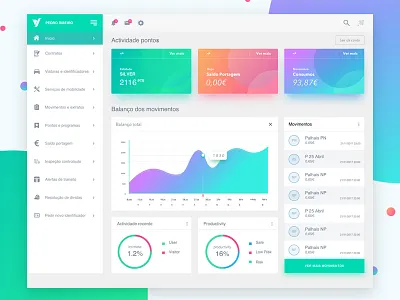 Via Verde Dashboard android animated app designer icon icons illustrations interaction design material design prototyping ui user experience ux