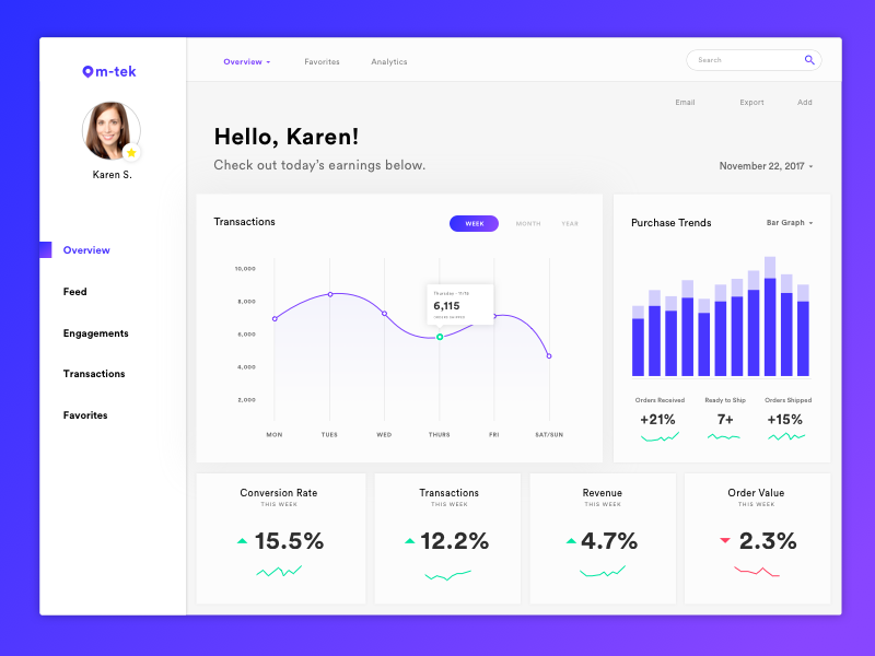Example of Daily UI 018 - Analytics Chart