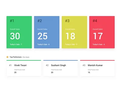Sales Dashboard clean dashboard minimalistic performance ranking tracking ui ux