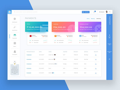 Dashboard Payment cards clean dashboard graph nashatwork navigation ui ux web