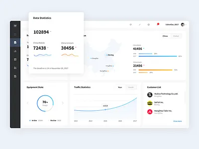 Dashboard UI design administration backend blue bluedesign bull caffeine dashboard flat iconfinder interface iot