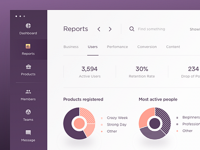 Report 🔺 app data graph nav report stats