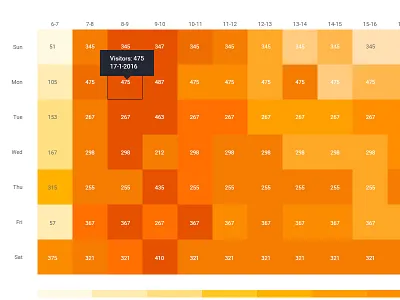 Heat Map colors dashboard design heatmap people count stats store ui ux
