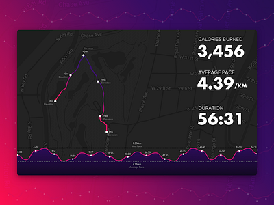 Data Visualization Concept - UI Weekly Challenge S02W05 data visualization ui challenge weekly