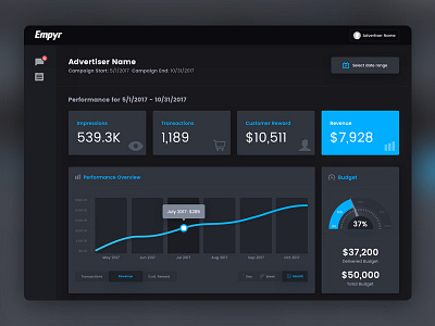 Dark Dashboard black blue dark dash dashboard data interface responsive ui ux web