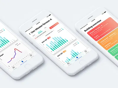 iOS Water Consumption App app apple application graph interface ios iphone mobile ui ux water