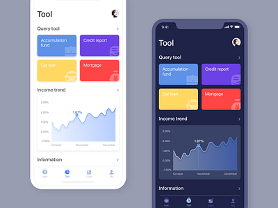 Financial data finance／diagram／data