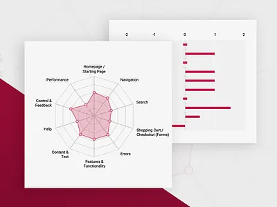 UX Heuristic Graphs charts data evaluation graphs heuristic user experience ux