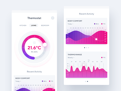 Thermostat Control UI blue ui mobile stats mobile ui pink ui statistics dashboard thermostat ui