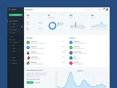 Apply admin ajax bootstrap dashboard
