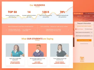 vista-college.com college landingpage vista web wireframe