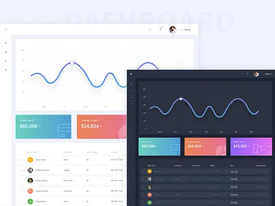 Dashboard app black clean dark dashboard light sales ui ux webapp white