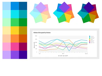 Magento Advanced Reporting Variables Color Palette chart color data magento palette