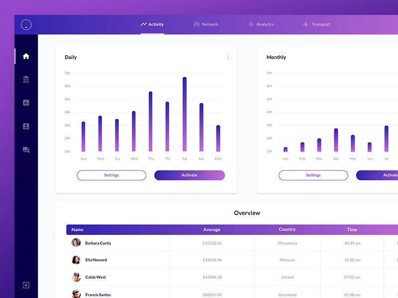 Web App UI Template by Pierluigi Giglio on Dribbble