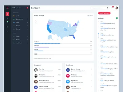 Apply Layout admin bootstrap dashboard