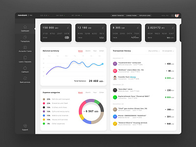 Dashboard web version concept for monobank bank concept creative dashboard free lanp monobank psd ui ux website