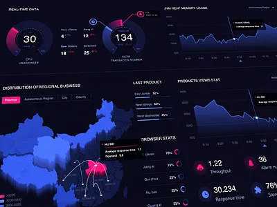 Data visualization-Ⅱ chart flat icons visualization