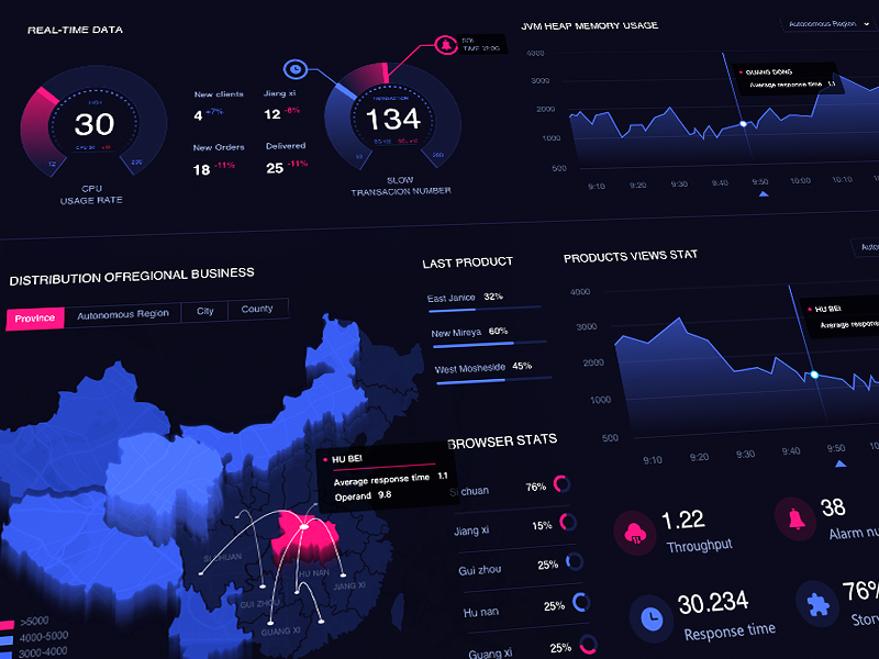 Example of Data visualization-Ⅱ