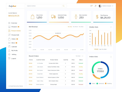 Dashboard Overview Screen analytics cafe chart dashboard graph interface management ui ux web ui white
