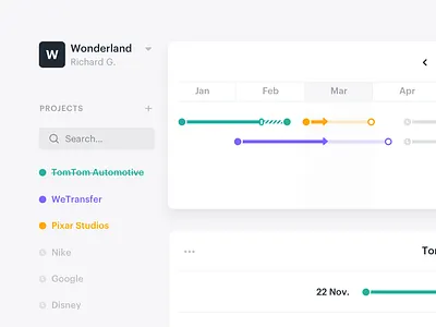 Wonderland : Internal Tool [Iteration 1] budget forecast plan planning projects timeline tool wonderland