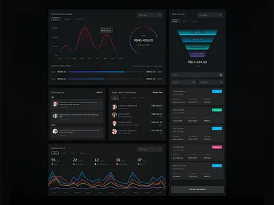 Auto Dealer Dashboard auto chart dashboard dealer infographic visualization