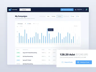 Adshares Advertiser Dashboard ads adshares advertising blockchain campaigns dashboard ethereum