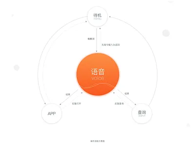 AI Voice UE Brain diagram ai brain clean diagram ue voice