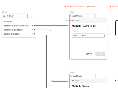 Origin flows flow user flow ux