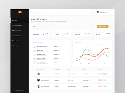 Warehouse Dashboard - Store Management clothing clothingdashboard clothingwebsite dashboard management minimal uidesign warehouse webdesign