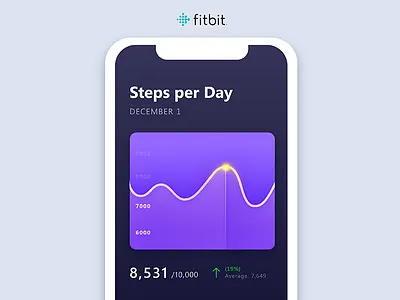 Daily Ui Challenge 018 - Analytics Chart analytics analytics chart chart daily daily ui fitbit graph mobile step counter ui challenge