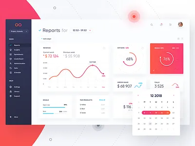 Reports | Sales management platform admin analytics chart dashboard desktop report sales ui