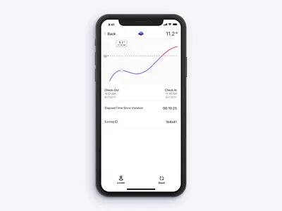 Medical Technology App app device graph medical