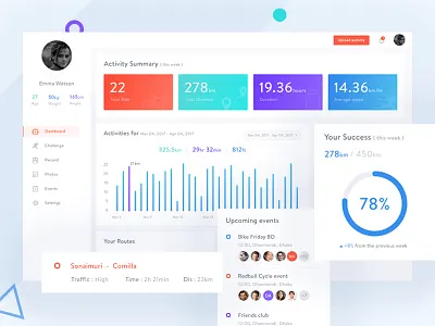 Cycling Dashboard admin admin interface admin pannel admin ui analytics analytics app analytics chart analytics dashboard chart dashboard ui data data visualization graph information architect saas saas dashboard uiux uiux design user dashboard web application