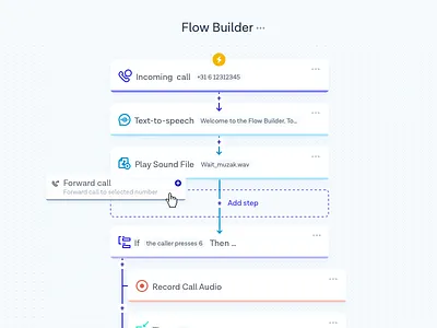 Flow Builder dashboard flow builder flows messagebird telecom visual editor