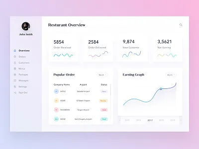Restaurant Dashboard Exploration blue bright charts desktop fluent food dashboard meal statistics ux white