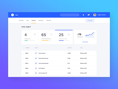 Dashboard Invoice chart dashboard hospital invoice medical payment webapp website