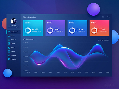 Disk monitoring page design by Zoeyshen admin animation chart dashboard data visualization fui graph histogram menu mobile monitoring web
