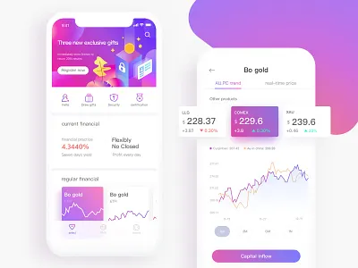 Financial app finance gold graph management transaction ui