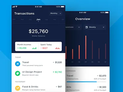 Wallet App Exploration banking bitcoin budget chart corporate dashboard finance graph mobile payment transaction wallet