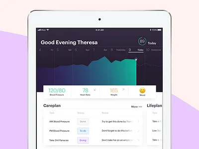 Healthcare Dashboard care chart dashboard design emoji graph health healthcare ui