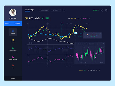 Crypto exchange Dashboard Design crypto crypto currency dark dashboard dashboard exchange graph money profile trade transfer