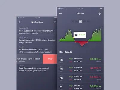 Crypto Wallet App Concept #2 app bitcoin coin cryptocurrency dark design ethereum ios mobile otp sketch wallet
